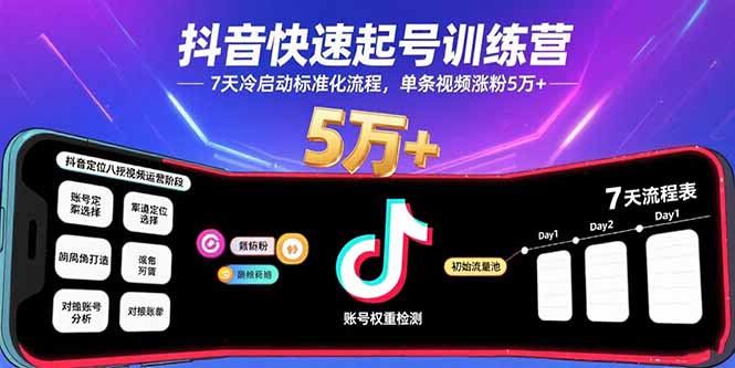 抖音快速起号训练营，7天冷启动标准化流程，单条视频涨粉5万+-轻创联盟