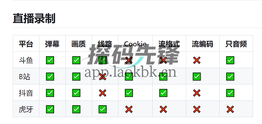 图片[1]-biliLive-tools，超级实用的直播录制神器-探码先锋资源站